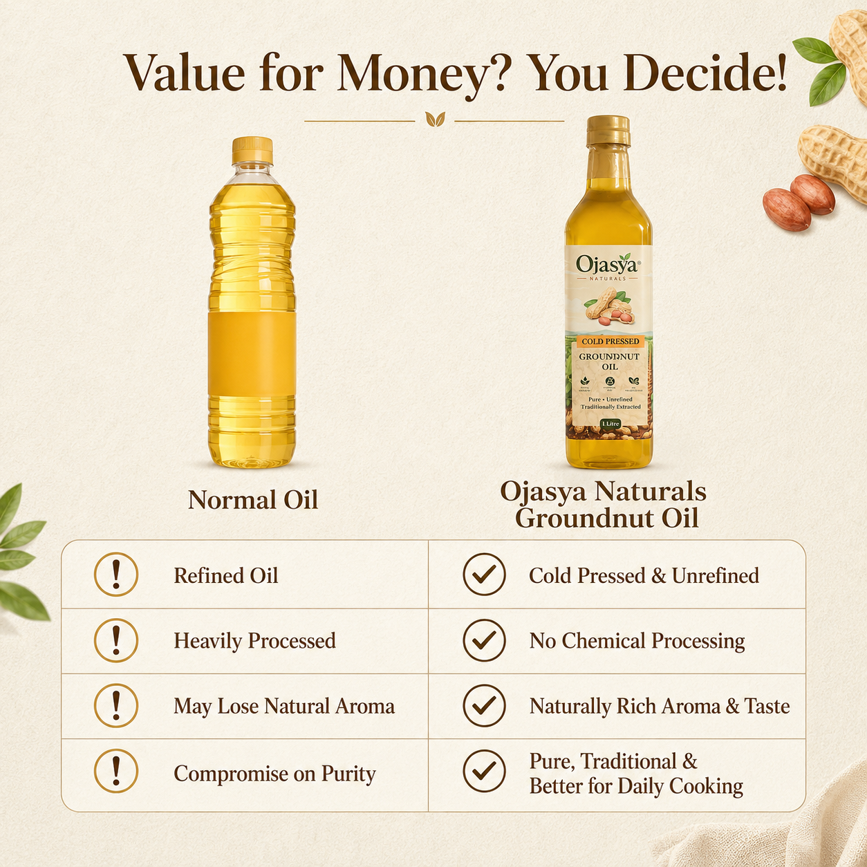 Ojasya Cold Pressed Groundnut Oil 500ml